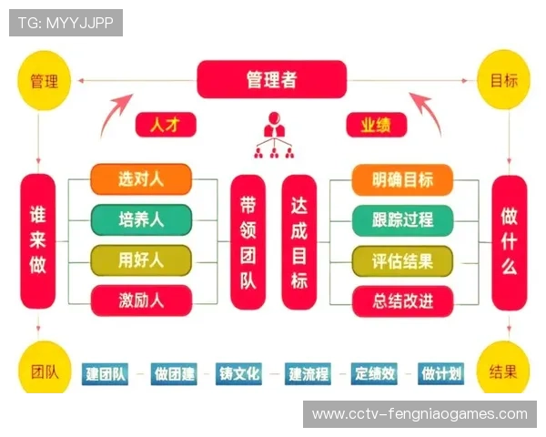 赛事组织机构引入精益化质量模型 推动了体育直播质量管理体系的标准化重塑